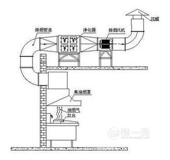 厨房餐厅排烟如何装修设计 房餐厅排烟装修设计规范