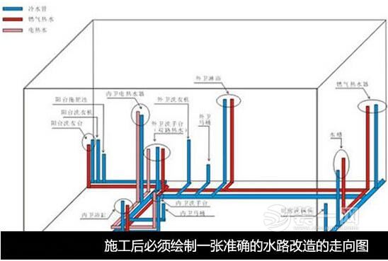 居家装修二手房装修换水管方案步骤 